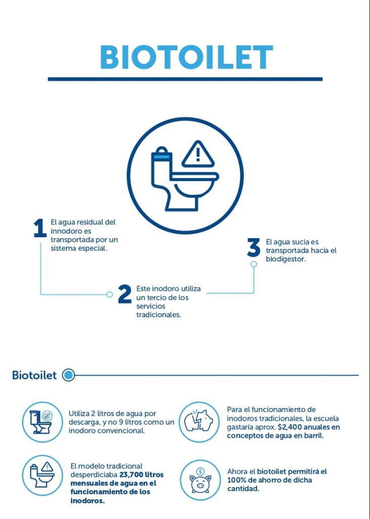 Biotoilet